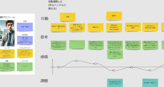 自動運転UX創造チャレンジ